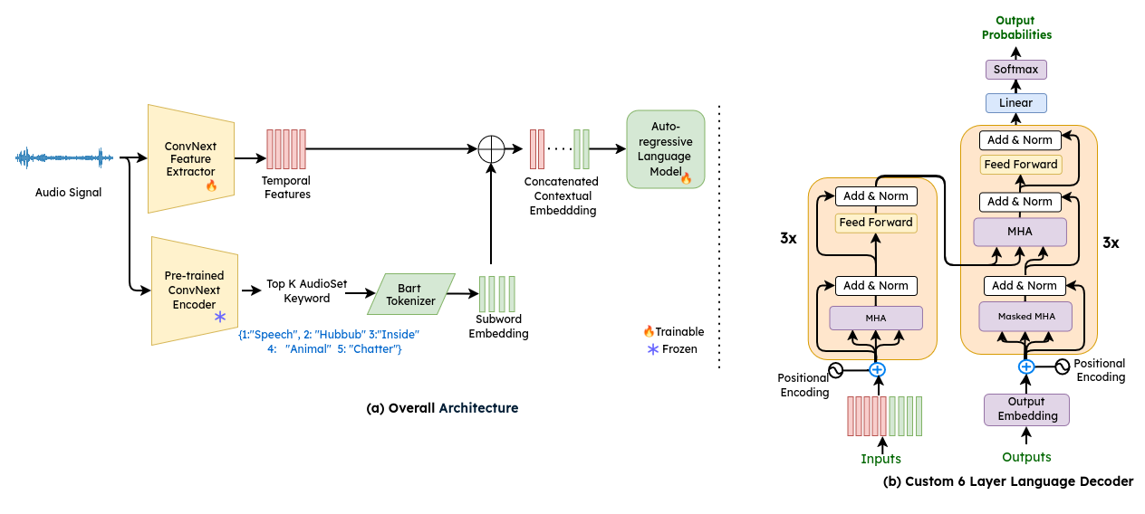 Enhancing Audio Captioning with Auxiliary AudioSet Semantics