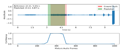 Shared Representation Learning for Reference-Guided Targeted Sound Detection